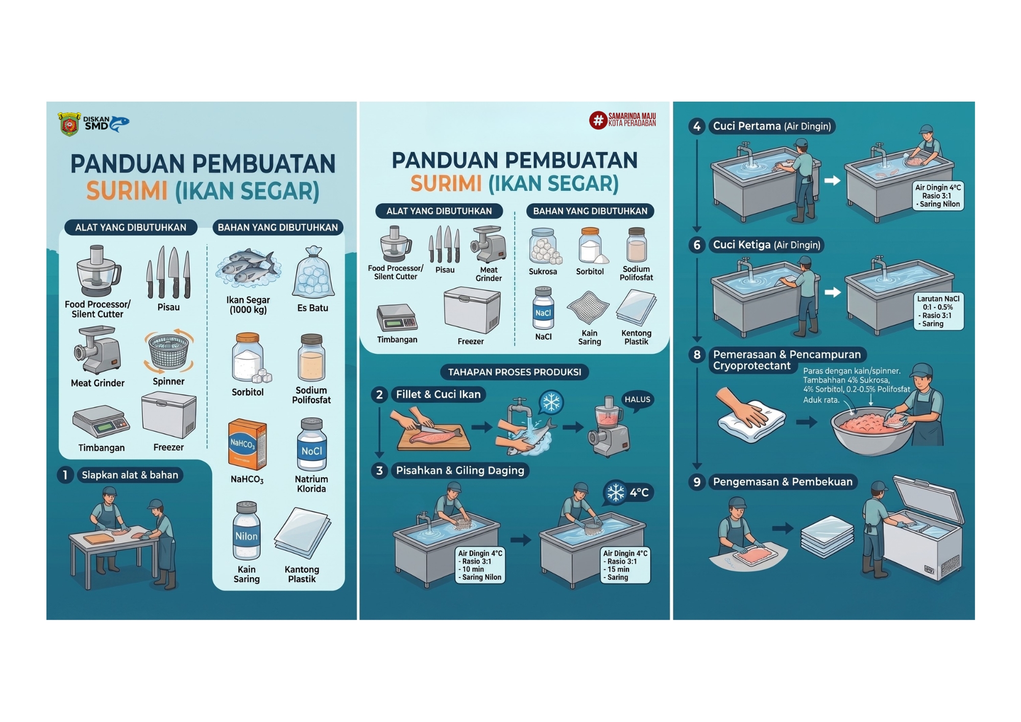 Pembuatan Surimi Base Product